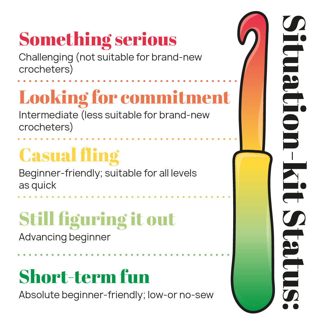 Situation-Kit Status Explained